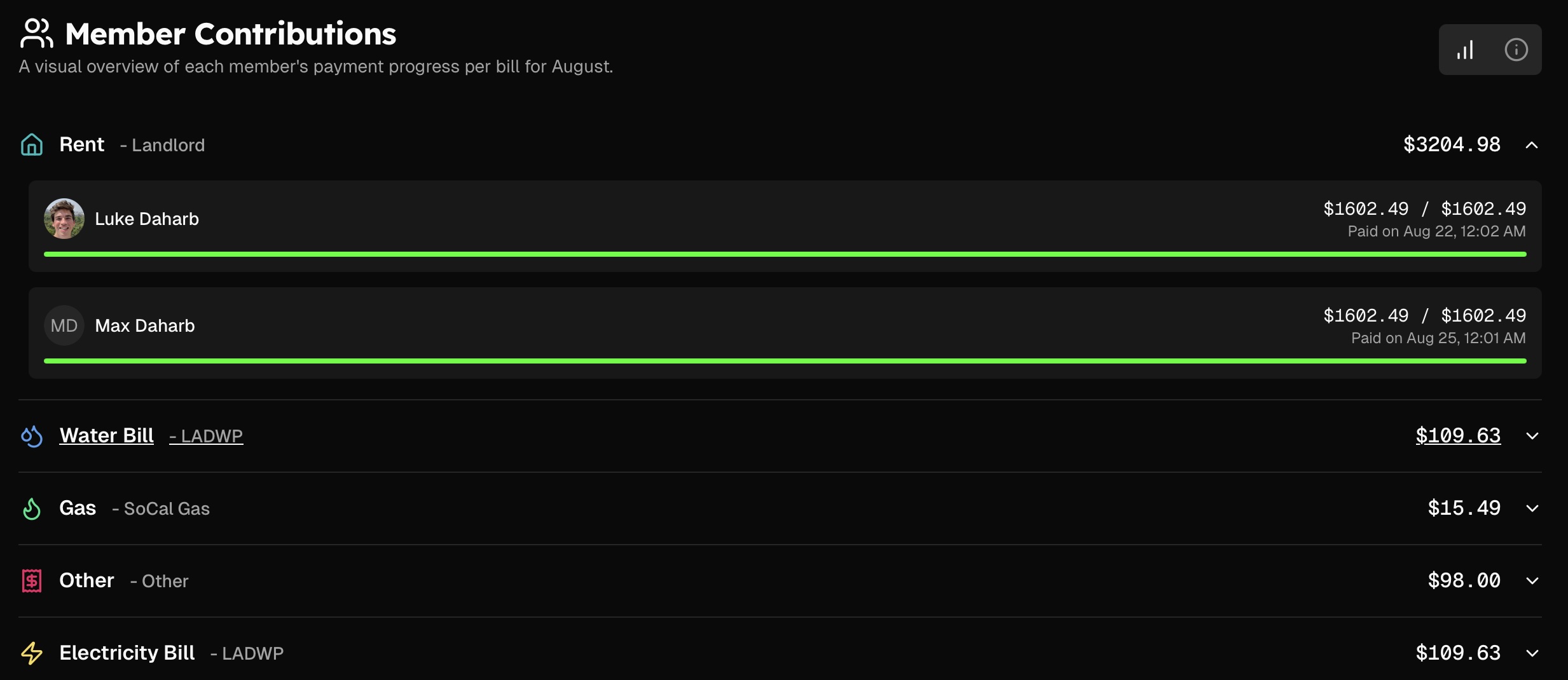 Member contributions overview